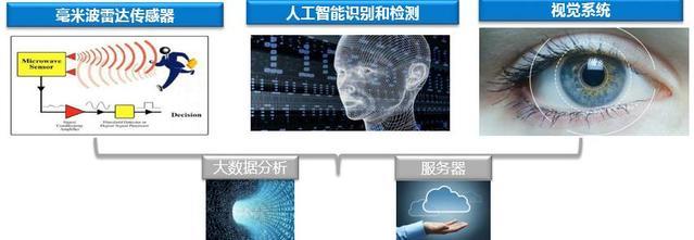 中國引領(lǐng)雷達技術(shù)民用化 人工智能通用應(yīng)用系統(tǒng)的創(chuàng)新突破