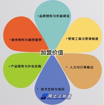 加盟連邦軟件，圓您的正版軟件代理夢