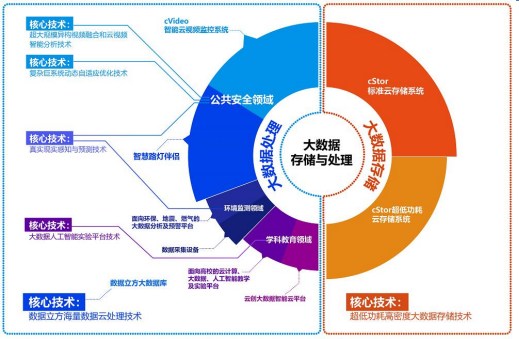 云創(chuàng)數(shù)據(jù)沖刺新三板精選層 深化布局大數(shù)據(jù)市場(chǎng)與技術(shù)應(yīng)用新征程