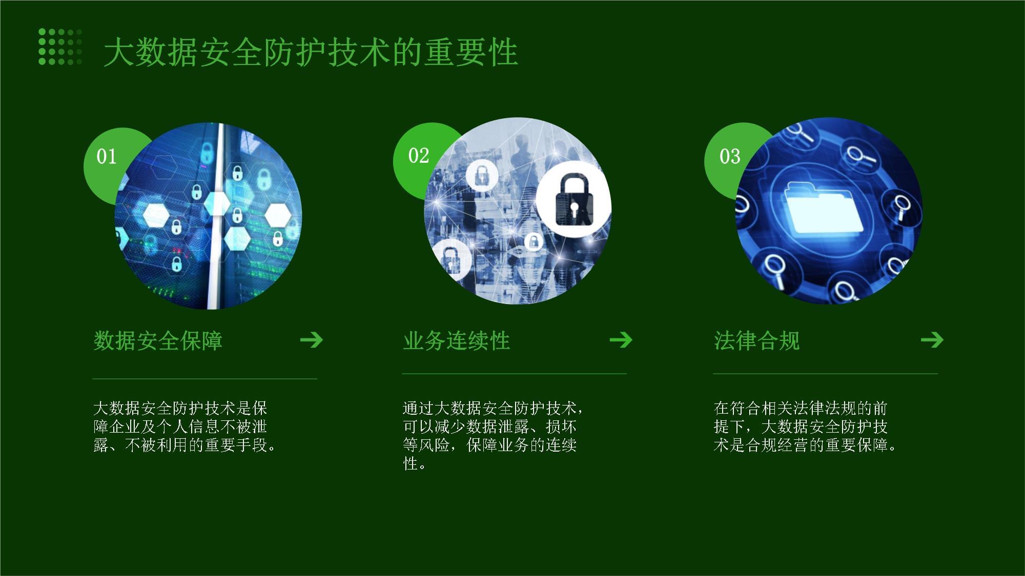 大數(shù)據(jù)安全防護(hù)技術(shù)應(yīng)用報(bào)告 數(shù)據(jù)技術(shù)應(yīng)用與安全策略融合