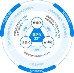 界面之美，數(shù)智之魂 UI設(shè)計(jì)中的數(shù)據(jù)技術(shù)應(yīng)用與重構(gòu)